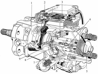 Топливный насос bosch схема Топливный насос bosch схема
